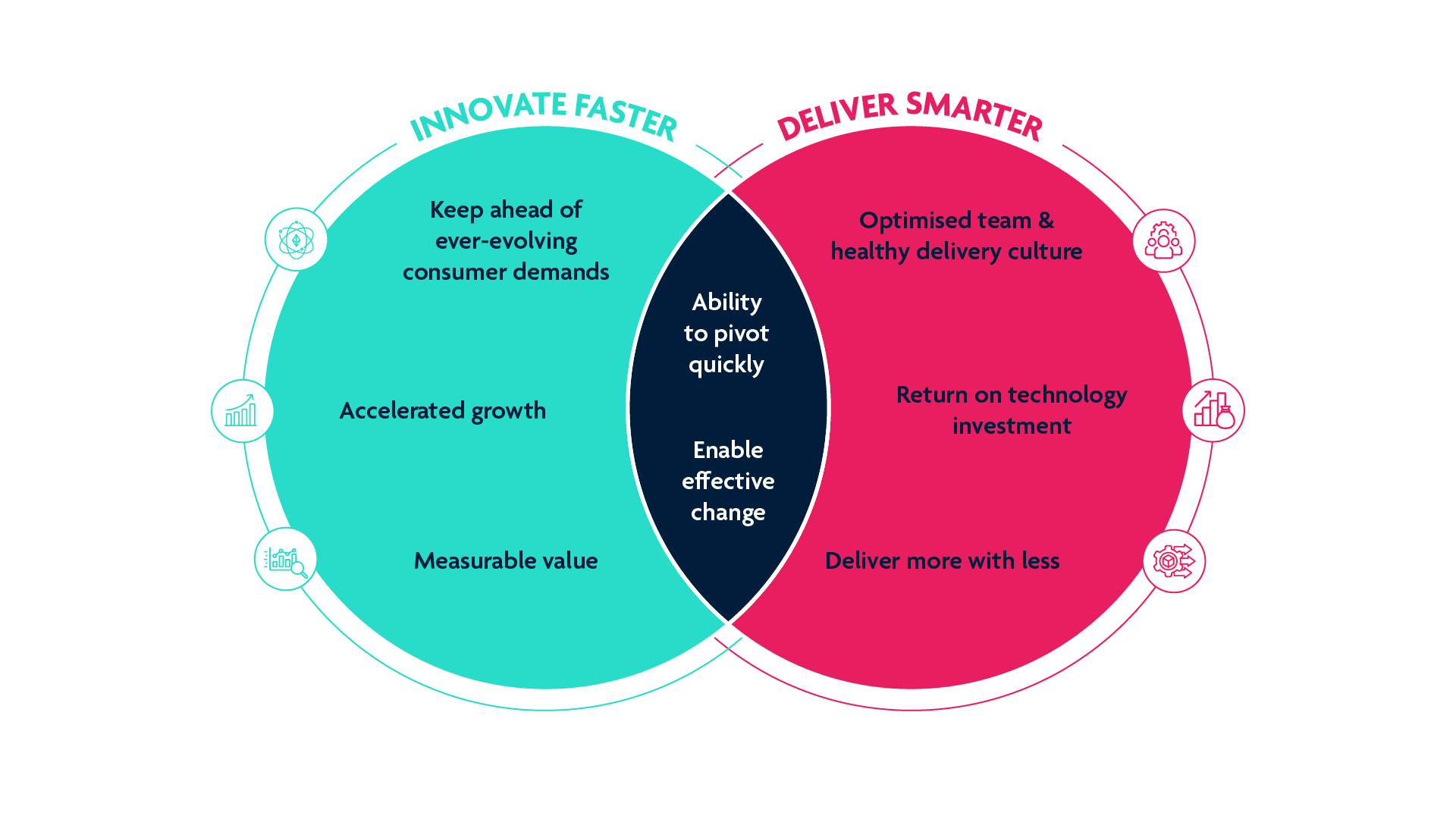 continuous-improvement-infographic