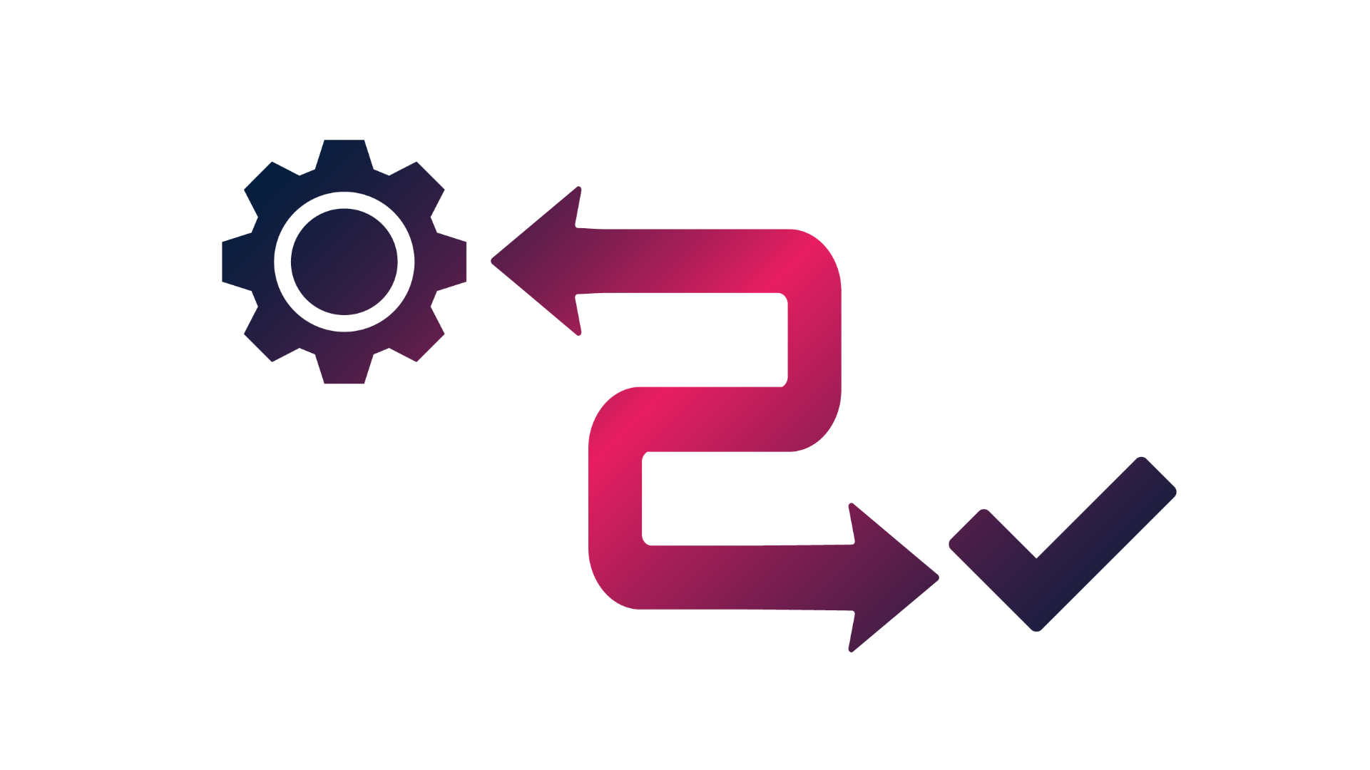 Coordinated processes