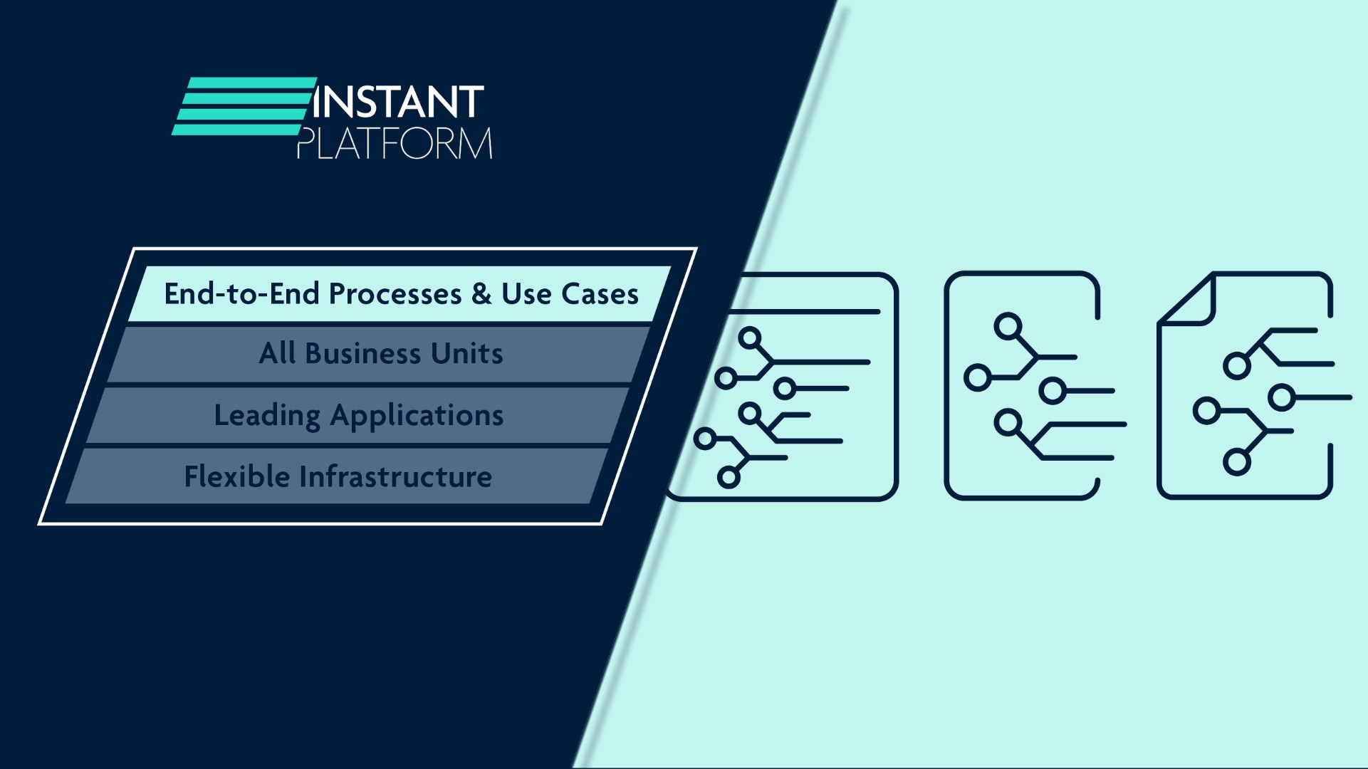 Instant Platform - End-to-end processes