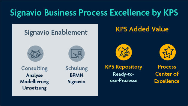 Signavio Enablement and KPS Added Value